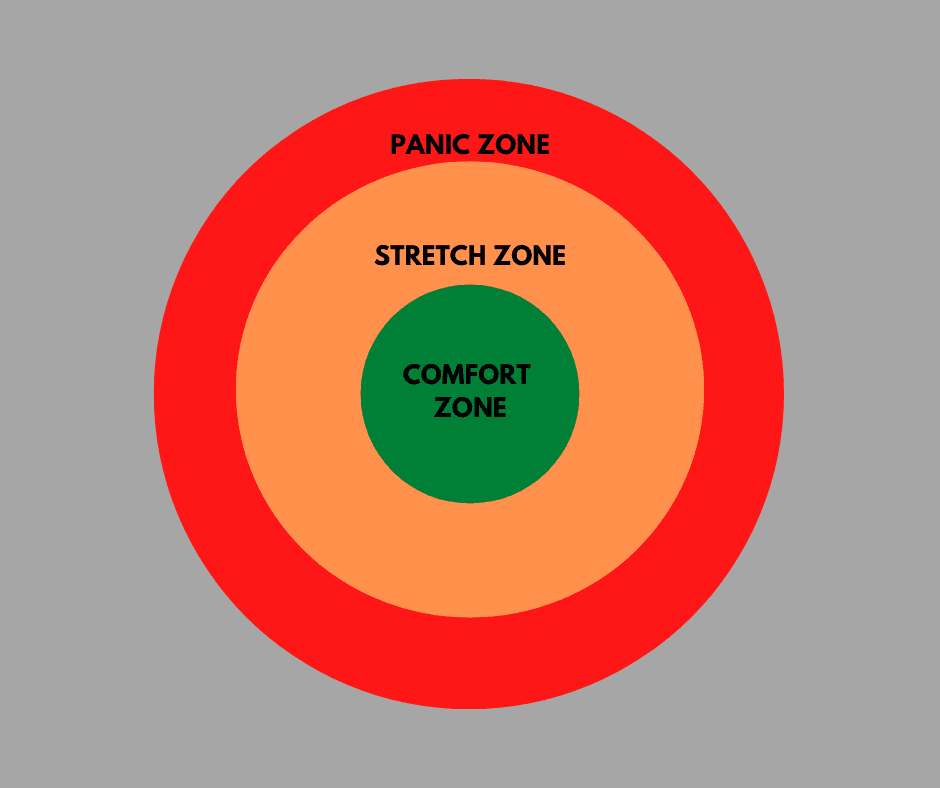 Comfort, Stretch and Panic Zones Revisited - Horse Riding With